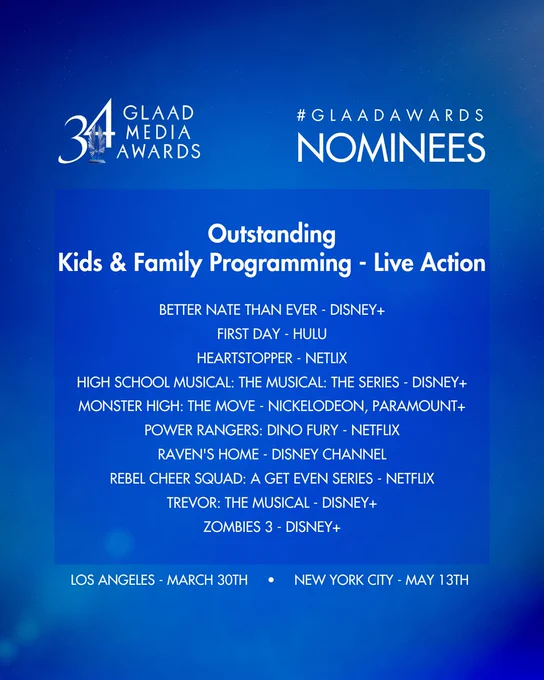 #GLAADawards nominees for Outstanding Kids & Family Programming - Live Action

Better Nate Than Ever (Disney )
First Day (Hulu)
Heartstopper (Netflix)
High School Musical: The Musical: The Series (Disney )
Monster High: The Movie (Nickelodeon, Paramount )
Power Rangers: Dino Fury (Netflix)
Raven’s Home (Disney Channel)
Rebel Cheer Squad: A Get Even Series (Netflix)
Trevor: The Musical (Disney )
Zombies 3 (Disney )
