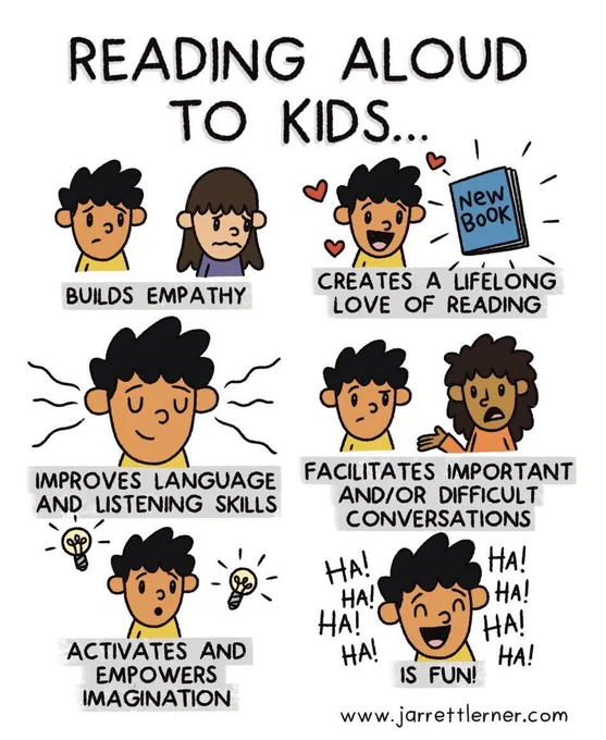 Reading aloud to kids...builds empathy, creates a lifelong love of reading, improves language and listening skills, facilitates important and/or difficult conversations, activates and empowers imagination, and is fun! (Comic by Jarrett Lerner, used with permission)