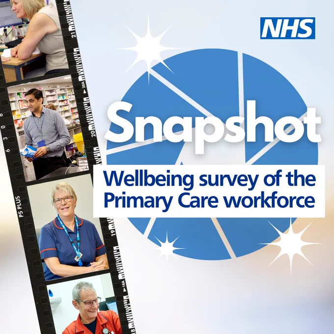 Film role with images of primary care staff. Text reads: Snapshot wellbeing survey of the primary care workforce. 
