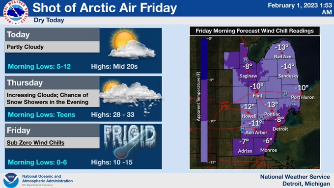 Arctic air arrives Friday