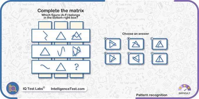Complete the matrix. Which figure (A-F) belongs in the bottom right box?