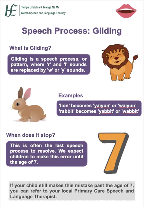 Speech Process: Gliding

What is gliding? 
Gliding is a speech process or pattern, where 'r' and 'l' sounds are replaced by 'w' and 'y' sounds. 

Examples
'lion' becomes 'yaiyun' or 'waiyun'
'rabbit' becomes 'yabbit' or 'wabbit'

When does it stop? 
This is often the last speech process to resolve. We expect children to make this error until the age of seven. 

If your child still makes this mistake past the age of 7, you can refer to your local Primary Care Speech and Language Therapist.