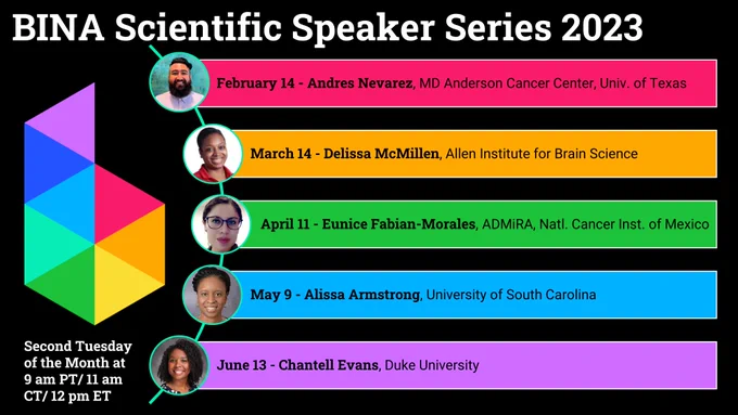 Flyer for the BINA Scientific Speaker series indicating dates on the second Tuesday of the month at 9 am PT/ 11 am CT/ 12 pm ET, February through June with photos of each of the 5 speakers
