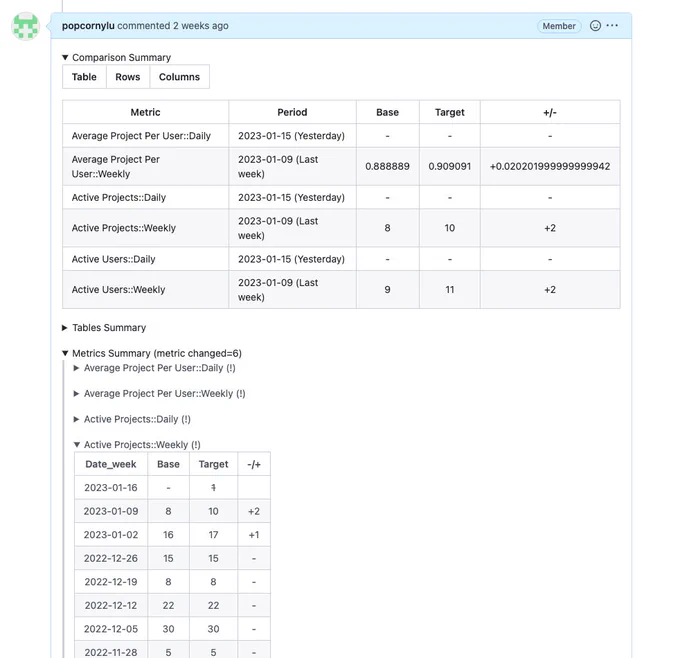 PipeRider data profile comparison summary in a pull request comment. The perfect way to see the difference between data profiles such as development and production environments