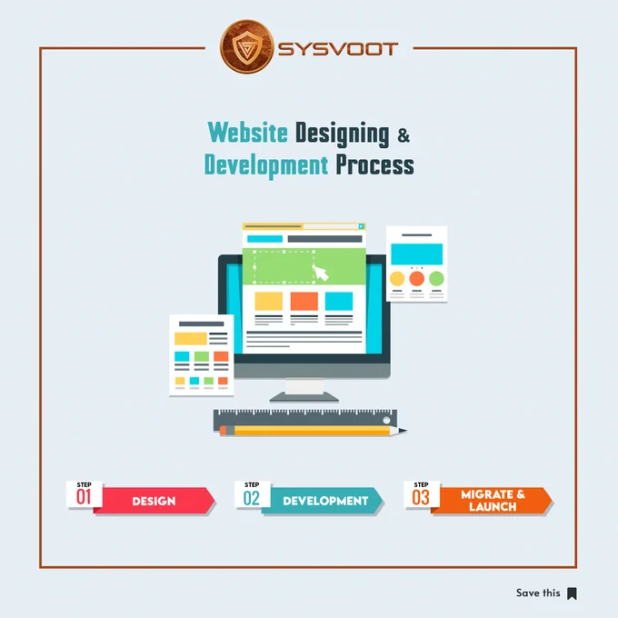 Website Designing & Development Process