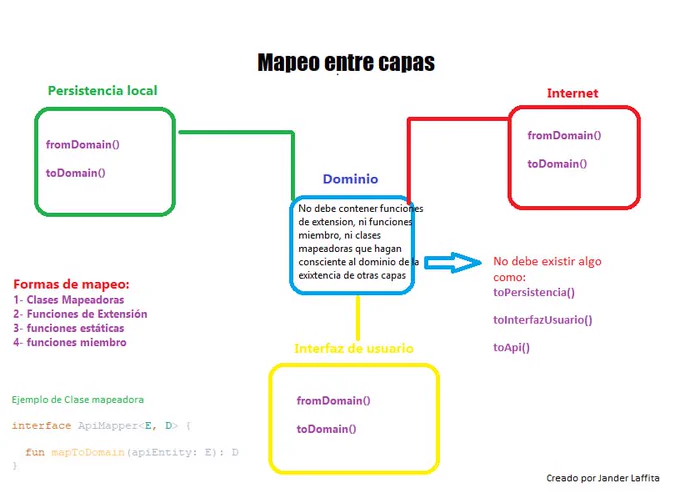 Mapping diagrama 