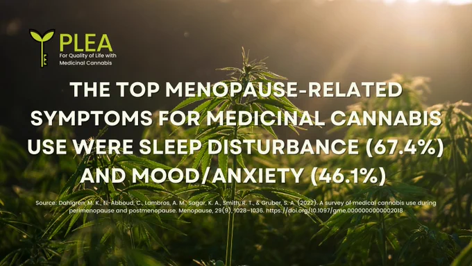 PLEA logo in top left hand corner set on a background of a cannabis plant with the sun shining, and white text centred in the middle saying "the top menopause-related symptoms for medicinal cannabis use were sleep disturbance (67.4%) and mood/anxiety (46.1%) " Source: Dahlgren, et al(2022). A survey of medical cannabis use during perimenopause and postmenopause. https://doi.org/10.1097/gme.0000000000002018