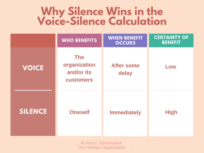 table: why silence wins in the voice-silence calculation