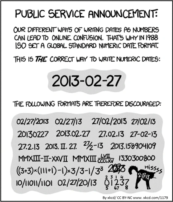 Public service announcement: 
Our different ways of writing dates as numbers can lead to online confusion. That's why in 1998 ISO set a global standard numeric date format. 
This is the correct way to write numeric dates: YYYY-mm-dd.

Other formats such as day/month/year, roman numerals or writing the date in your cat are therefore discouraged.