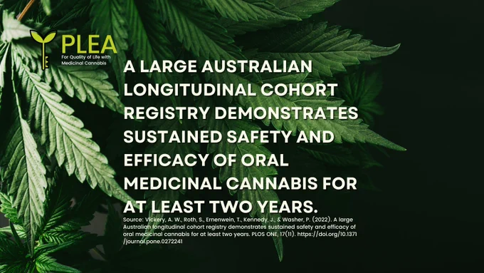 PLEA logo on cannabis plant background. White text reads 'A large Australian longitudinal cohort registry demonstrates sustained safety and efficacy of oral medicinal cannabis for at least two years.' Source cited below: Vickery et al, PLOS ONE, 17(11) https://doi.org/10.1371/journal.pone.0272241