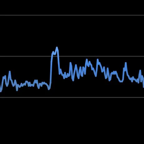 A sudden spike on the graph, not unlike DDoS, except a graph of heart rate