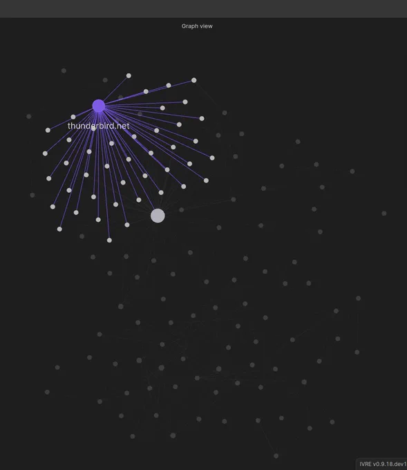 Obsidian graph view highlighting connections from the thunderbird.net domain