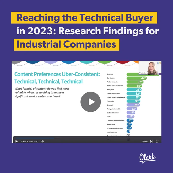 Graphic of a screengrab during the presentation about reaching technical buyers for Industrial companies. Includes a slide showing content preferences for making technical purchases. With Datasheets at the the top of the scale as the most influential and corporate videos as the least.