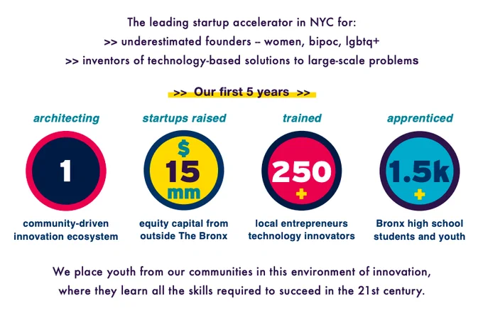 one pager >> Startup Cohort 4 - Summer 2023 >> MetaBronx