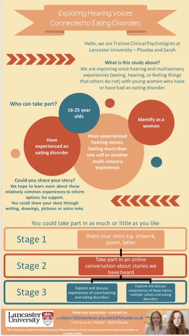 Description of participation criteria for a study about eating disorders: are you 16 to 25 years old? Do you identify as a woman? Have you experienced hearing voices or other multi-sensory experiences? Have you ever lived with an eating disorder?

Description of how to take part: You could share your story through writing, drawings, pictures or voice notes. 

Diagram explaining the stages of the study:
Stage 1 - share your story e.g artwork, poem, letter 
Stage 2 - take part in an online conversation about stories we have heard 
Stage 3 - Explore and discuss experiences of voice hearing and eating disorders and/or experiences of head mates, multiple selves and eating disorders.