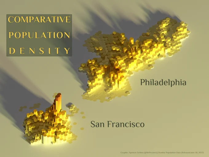 Comparative population density of Philadelphia and San Francisco, the teams playing in the NFC championship game this weekend. Rendered in R using the Rayshader package.