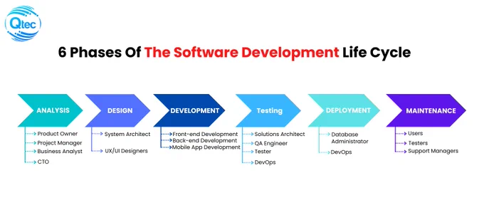 🌐 https://qtecsolution.com/
📧 info@qtecsolution.com
📞  8801313 522 828
