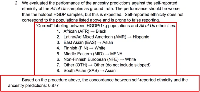 We evaluated the performance of the ancestry predictions against the self-reported ethnicity of the All of Us samples as ground truth. The performance should be worse than the holdout HGDP samples, but this is expected. Self-reported ethnicity does not correspond to the populations listed above and is prone to false reporting.
“Correct” labeling between HGDP/1kg populations and All of Us ethnicities:
1. African (AFR) → Black
2. Latino/Ad Mixed American (AMR) → Hispanic
3. East Asian (EAS) → Asian
4. Finnish (FIN) → White
5. Middle Eastern (MID) → MENA
6. Non-Finnish European (NFE) → White
7. Other (OTH) → Other (do not include skipped)
8. South Asian (SAS) → Asian
Based on the procedure above, the concordance between self-reported ethnicity and the ancestry predictions: 0.877