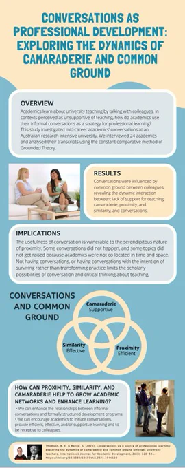 Infographic for a 2021 article by Kate Thomson and Simon Barrie. The infographic has an overview, results and implications section. It also has figure that consists of 3 intertwined circles: camaraderie, similarity and proximity. It ends with a box that explains "How can proximity, similarity and camaraderie help to grow academic networks and enhance learning" 