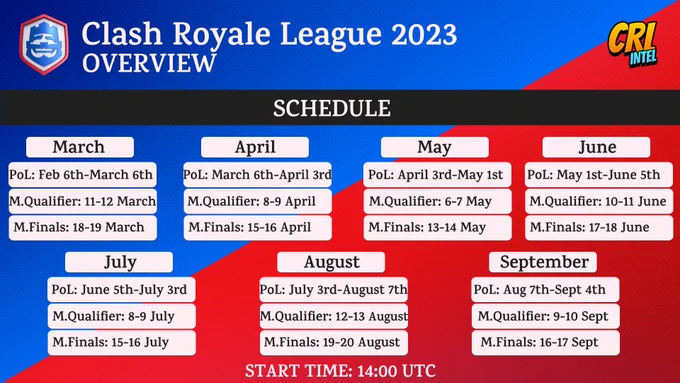 The CRL 2023 season will be played under a busy schedule. 

For the next seven(7) months, players will compete in three(3) different stages in hopes of earning a Golden Ticket & Competitive Points. 

The regular CRL season will officially begin February 6th & end September 17th.

Each match during the Monthly Qualifiers & Monthly Finals will begin at 14:00 UTC.