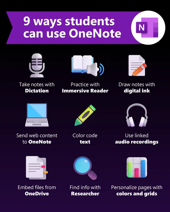Picture of OneNote features