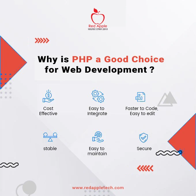 Php Development Services