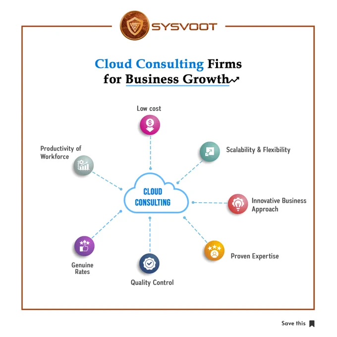 Cloud Consulting Firms for business growth