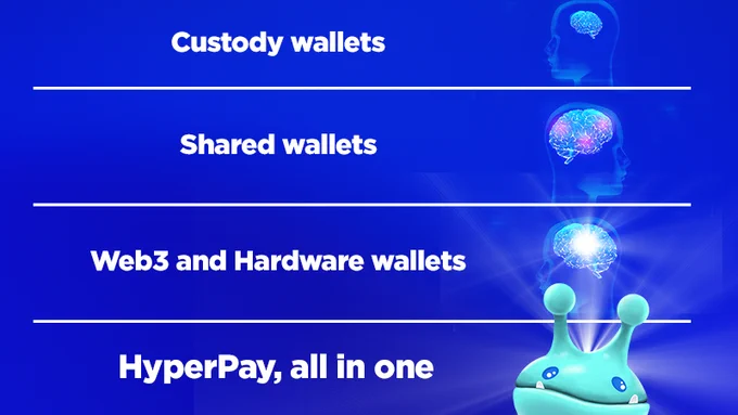 Say goodbye to juggling multiple crypto wallets! 🤯 #HyperPay is your one-stop for all your crypto. A 4-in-1 wonder with #web3, #custodywallet, #sharedwallet, and #hardwarewallet. 
