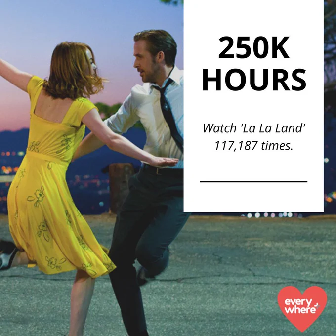 Watch La La Land 117187 times
