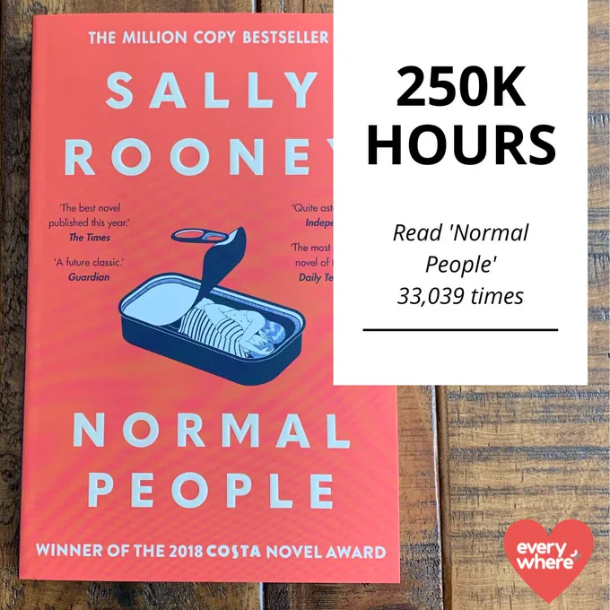 Read Normal People 33,039 times
