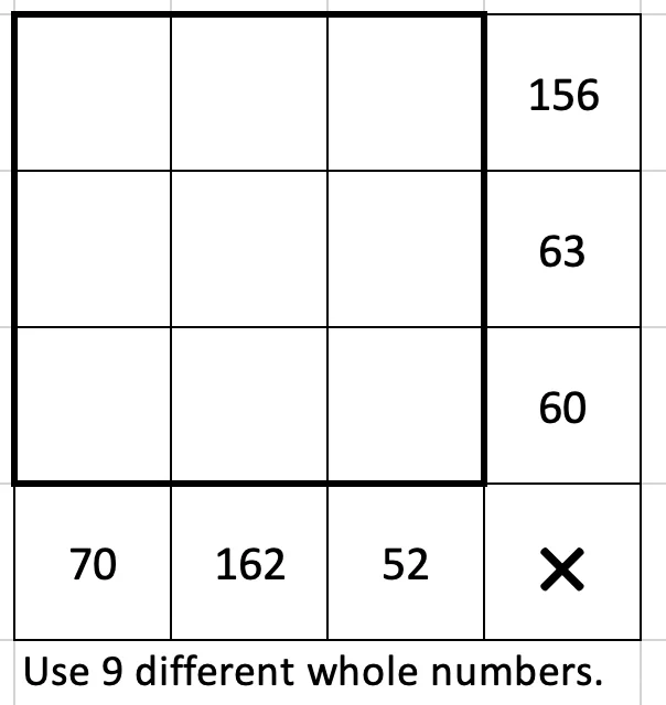 Use 9 different whole numbers in a 3 by 3 grid. The numbers in the top row multiply to 156. The numbers in the middle row multiply to 63. The numbers in the bottom row multiply to 60. The numbers in the left column multiply to 70. The numbers in the middle column multiply to 162. The numbers in the right column multiply to 52.