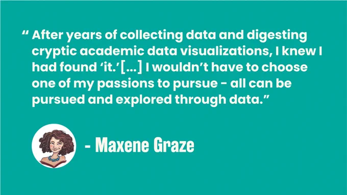 Light text on green reads After years of collecting data and digesting cryptic academic data visualizations, I knew I had found ‘it.’ I wouldn’t have to choose one of my passions to pursue - all can be pursued and explored through data.” signed by Maxene Graze