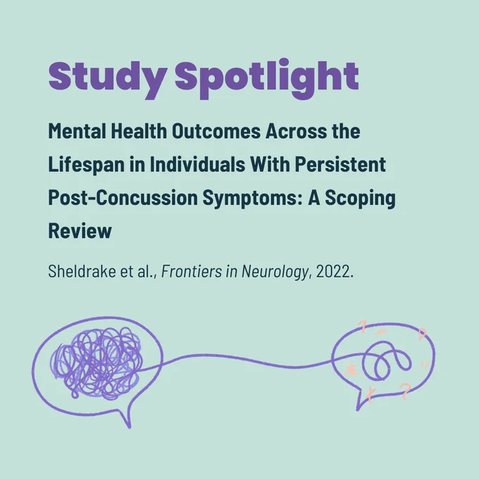 The background is a spring green colour with bolded heading text in purple that states "Study Spotlight". Below the main heading is the of article title "Mental Health Outcomes Across the Lifespan in Individuals With Persistent Post-Concussion Symptoms: A Scoping Review" in navy blue text.  A line art in purple showing thoughts tangled in strings is showed at centre of the graphic near the bottom.