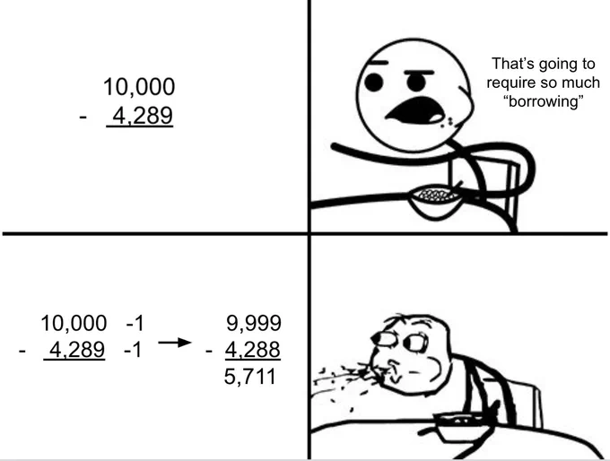 Frame 1: 10,000-4,289
Frame 2: Person eating cereal "That's going to require so much "borrowing"
Frame 3: Subtracting 1 from both 10,000 and 4,289 to get 9,999-4,288=5,711
Frame 4: Person spitting out cereal