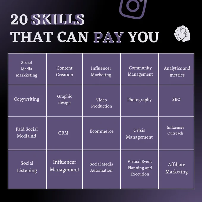 Skills that can pay you
