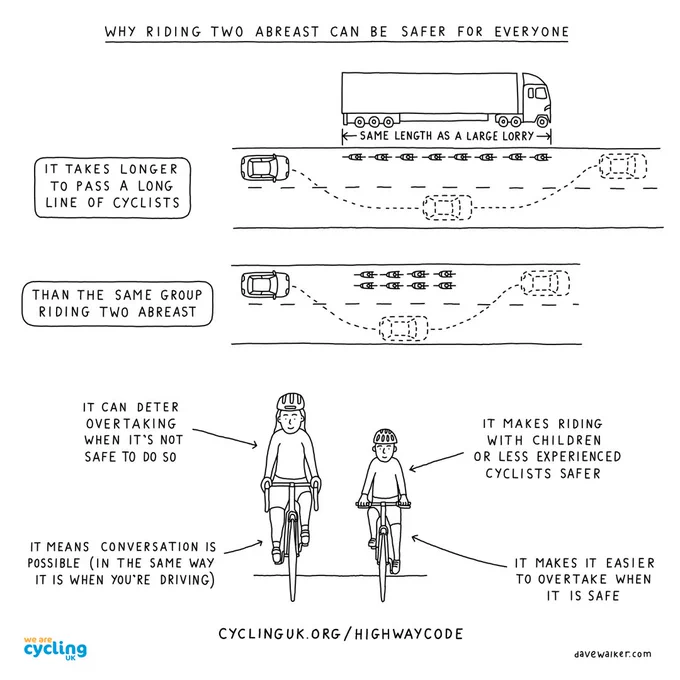 Cartoon illustrating why riding two abreast can be safer for everyone