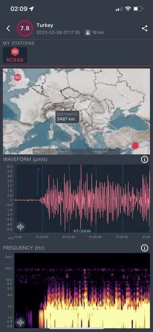 Turkey earthquake. Map of wavepath, seismogram and spectrogram.