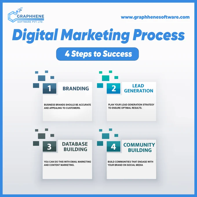 Online Marketing Tips for Small Businesses. A digital marketing strategy is a set of planned actions performed online to reach specific business goals.

A digital marketing strategy is a high-level plan.

🔥🔽🔥

𝗩𝗶𝘀𝗶𝘁 𝗨𝘀: https://lnkd.in/efWSWaSn

Follow us
Instagram: https://lnkd.in/dmtHg-cX
LinkedIn: https://lnkd.in/dBsE8r59
Twitter: https://lnkd.in/dPh_szce
Facebook: https://lnkd.in/dnHkfPXp

#digitalmarketinglife #digitalmarketingplan #digitalmarketingstrategies #digitalmarketingtip #digitalmarketingturistico #digitalmarketingcompany #socialmediamarketing #socialmediamarketingtips 
#socialmediamarketingtip #socialmediamarketingagency #socialmediamarketingstrategy #SocialMediaMarketingServices #digitalmarketingtraining