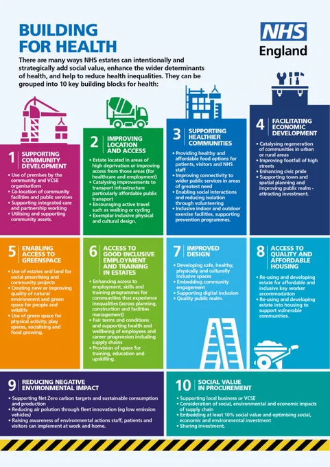 NHSE's 10 building blocks resource, which can be found here: https://bit.ly/3RAUEdP