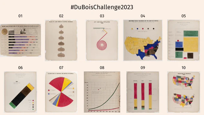 the catalog of visuals from the #DuboisChallenge2023, 