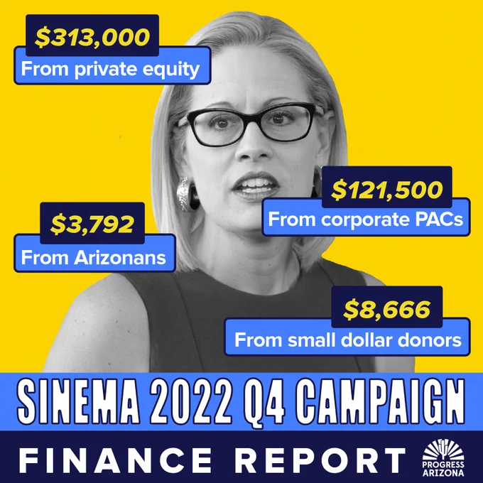 [Image description: Yellow background with a black and white portrait photo of Senator Krysten Sinema. Sinema's wearing glasses and is looking to the left side with her mouth slightly open and her teeth showing. In the bottom are two rectangle boxes, one blue and one dark blue. In the two boxes reads "Sinema 2022 Q4 Campaign Finance Report". On the sides shows small rectangle boxes with dollar amounts and where the funds come from. On the left hand side reads: $313,000 from private equity. Below that reads $3,792 from Arizonans. On the right side of her is $121,500 from Corporate PACs. underneath that reads $8,666 from small dollar donors.]