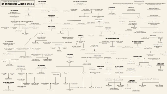 A graphic showing lots of the family connections in the British media. I'm working on an accessible version. 