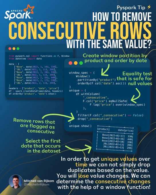 Remove consecutive rows with the same value 🪄