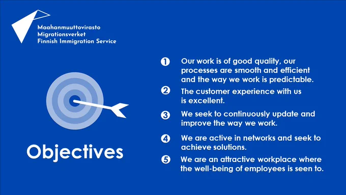 The objectives of the Finnish Immigration Service for 2023–2027 are:
1. Our work is of good quality, our processes are smooth and efficient and the way we work is predictable.
2. The customer experience with us is excellent.
3. We seek to continuously update and improve the way we work. 
4. We are active in networks and seek to achieve solutions. 
5. We are an attractive workplace where the well-being of employees is seen to. 

