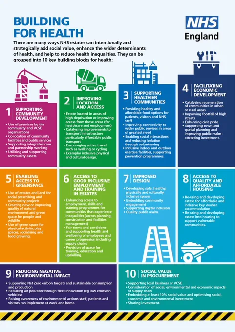 NHS England's new colourful one pager outlining the '10 building blocks for health'