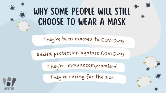 Text reads: ” Why some people will still choose to wear a mask: 1. They've been exposed to COVID-19; 2. Added protection against COVID-19; 3. They're immunocompromised; 4. They're caring for the sick.”