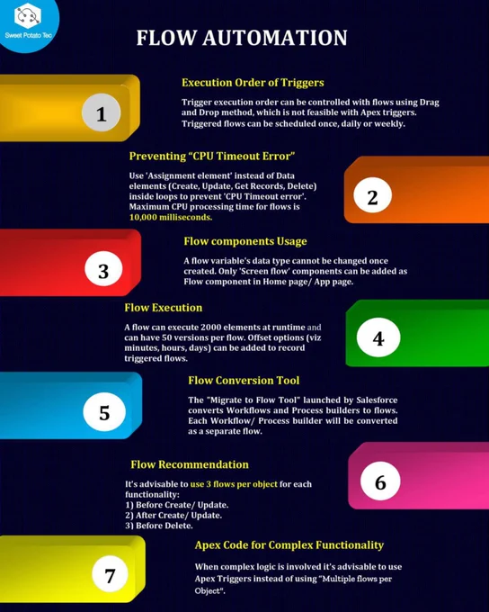 Flow Automation by Sweet Potato Tec UK - Best Salesforce Specialist UK, 