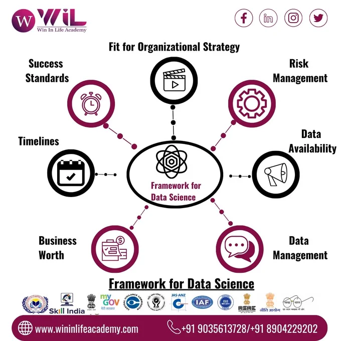 The data science best practise framework offers reusable templates, user manuals that teams must adhere to, and the necessary resources that allow teams to effectively and efficiently initialise the project, explore the data, develop models, and then deploy/monitor models in production in a well-defined and well-documented manner.