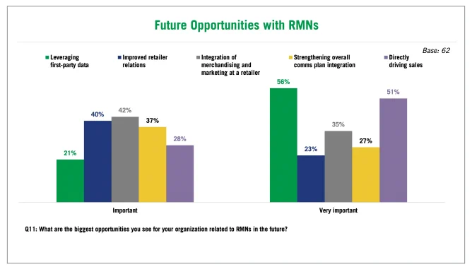 Future Opportunities with RMNs from ANA Report