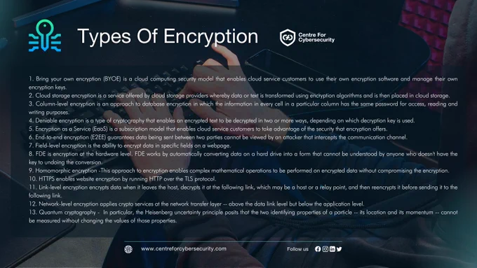 Types of Encryption, Cybersecurity, Cybersecurity tips